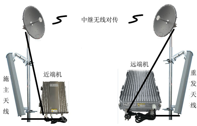 沙依巴克智能无线拉远移频中继直放站近端机远端机